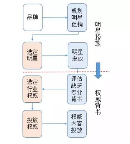 初創(chuàng)品牌互聯(lián)網(wǎng)營銷運(yùn)作淺析