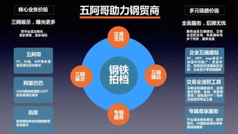 傳統(tǒng)商貿(mào)企業(yè)如何向互聯(lián)網(wǎng)營銷轉(zhuǎn)型 擁抱數(shù)字時代的新機(jī)遇